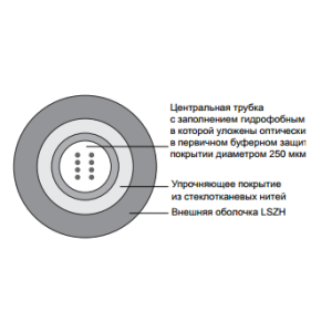 Оптичний кабель 4FO SМ 9/125 OS1/OS2, універсальни й, LSZH CFR-00579. Photo 2